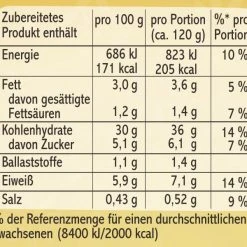 Mondamin Pfannkuchen Teig-Mix 10 Mondamin Pfannkuchen Teig-Mix -Ostmann shop 4502110585 4000400112156 04